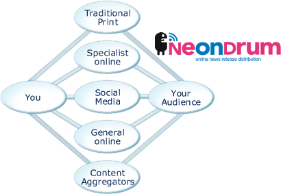 NeonDrum